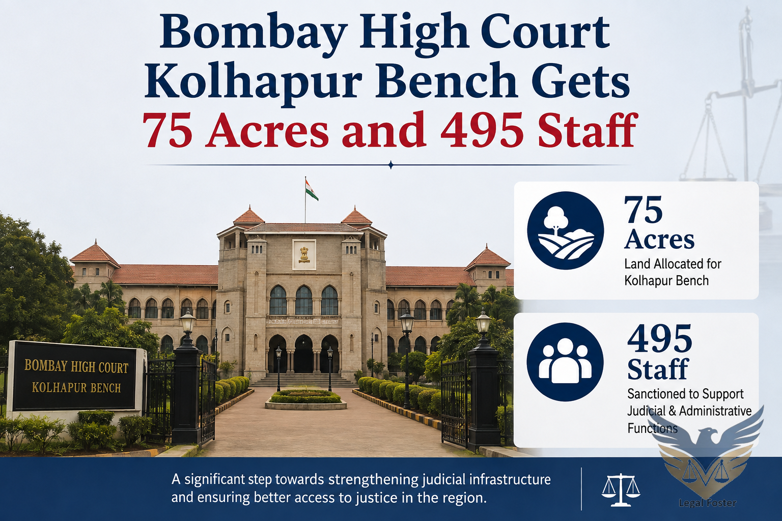 Bombay High Court’s Kolhapur Circuit Bench to Receive 75 Acres and 495 Permanent Staff